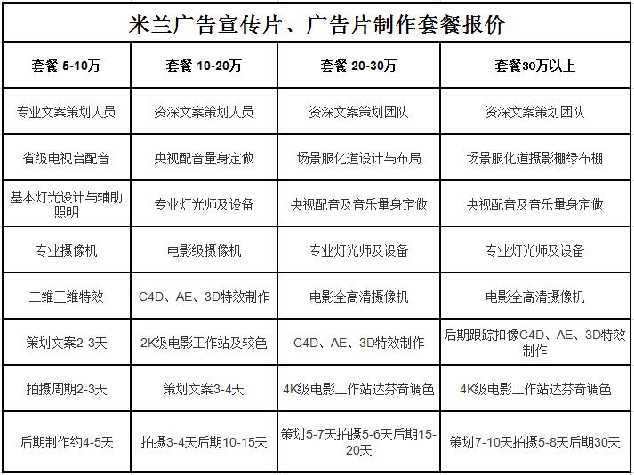 企業(yè)宣傳片制作價(jià)格