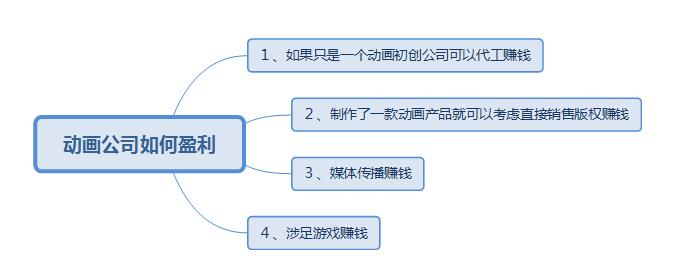 宣傳片拍攝